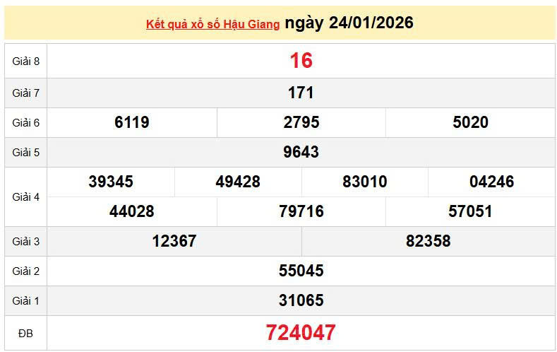 XSLA 24/1, KQXSLA 24/1, kết quả xổ số Long An ngày 24/1/2026
