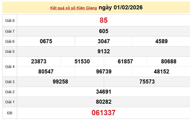 XSKG 1/2, KQXSKG 1/2, kết quả xổ số Kiên Giang ngày 1/2/2026