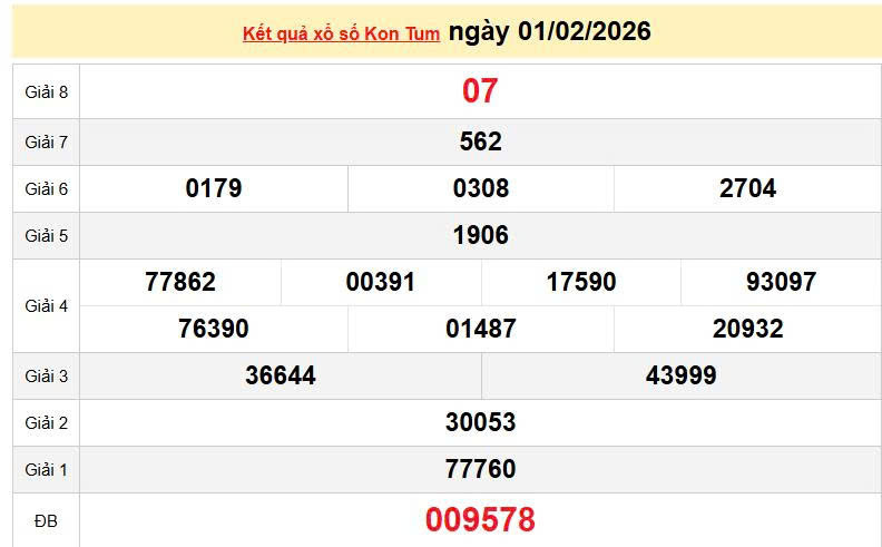 XSKT 1/2, KQXSKT 1/2, kết quả xổ số Kon Tum ngày 1/2/2026