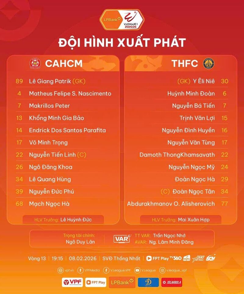 Đội hình xuất trận đấu trên sân Thống Nhất giữa CLB Công An TP. Hồ Chí Minh và CLB Đông Á Thanh Hóa.