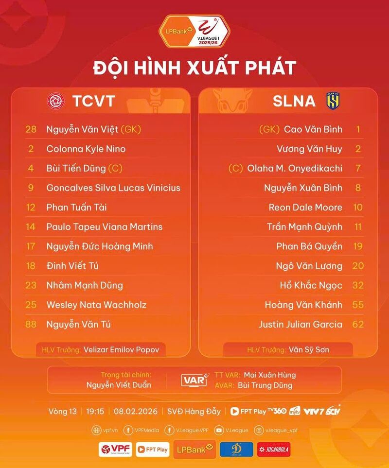 Đội hình xuất cuộc đối đầu trên sân Hàng Đẫy giữa CLB Thể Công-Viettel và CLB Sông Lam Nghệ An.