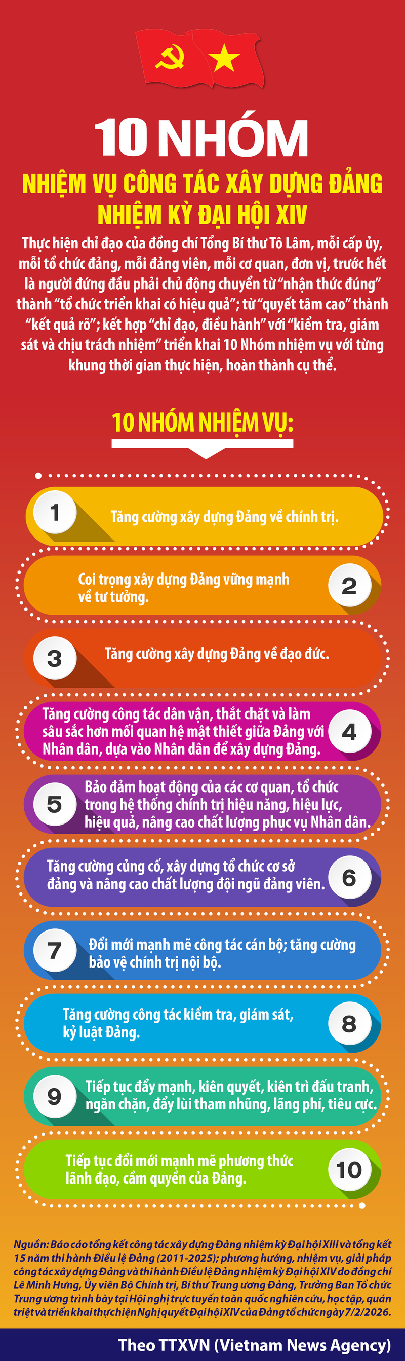 10 nhóm nhiệm vụ công tác xây dựng Đảng nhiệm kỳ Đại hội XIV - 1