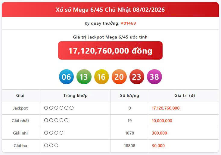 Vietlott 9/2, Vietlott Power 6/55 ngày 9/2, kết quả xổ số Power 6/55 ngày 9/2/2025