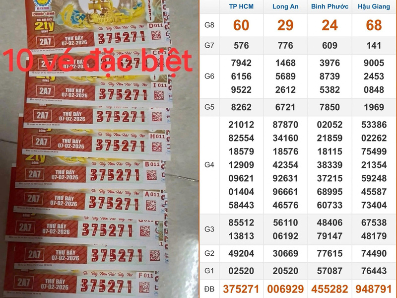 10 tờ trúng độc đắc theo kết quả xổ số miền Nam ngày 7 tháng 2.