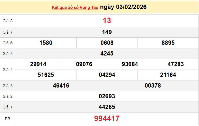 XSVT 3/2, KQXSVT 3/2, kết quả xổ số Vũng Tàu ngày 3/2/2026