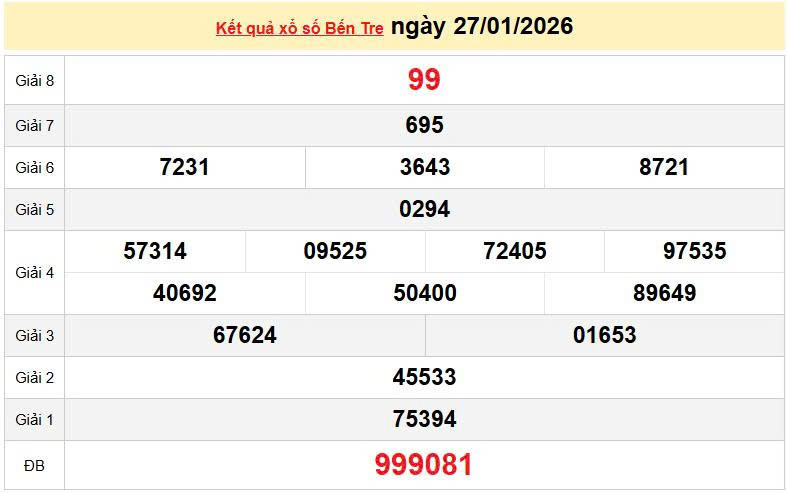 XSBTR 27/1, KQXSBTR 27/1, kết quả xổ số Bến Tre ngày 27/1/2026