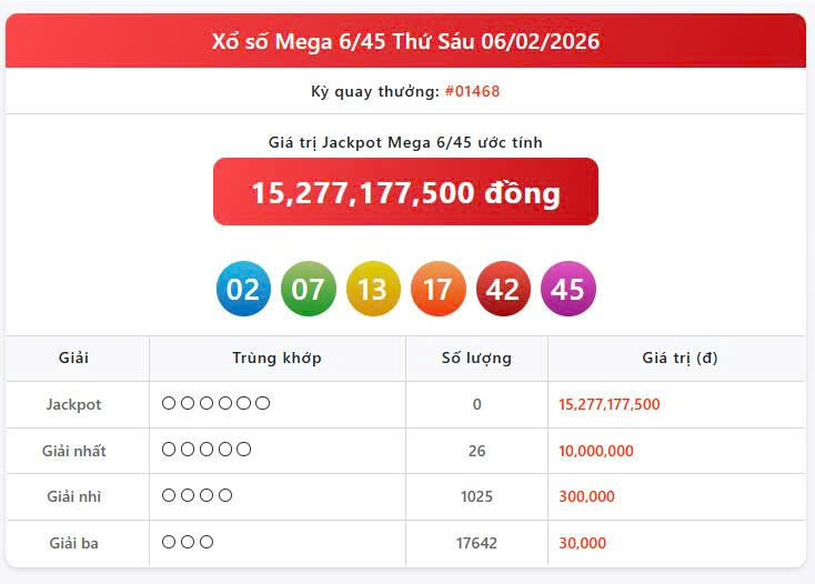 Vietlott 6/2, Vietlott Mega 6/45 ngày 6/2, kết quả xổ số Mega 6/45 ngày 6/2/2026