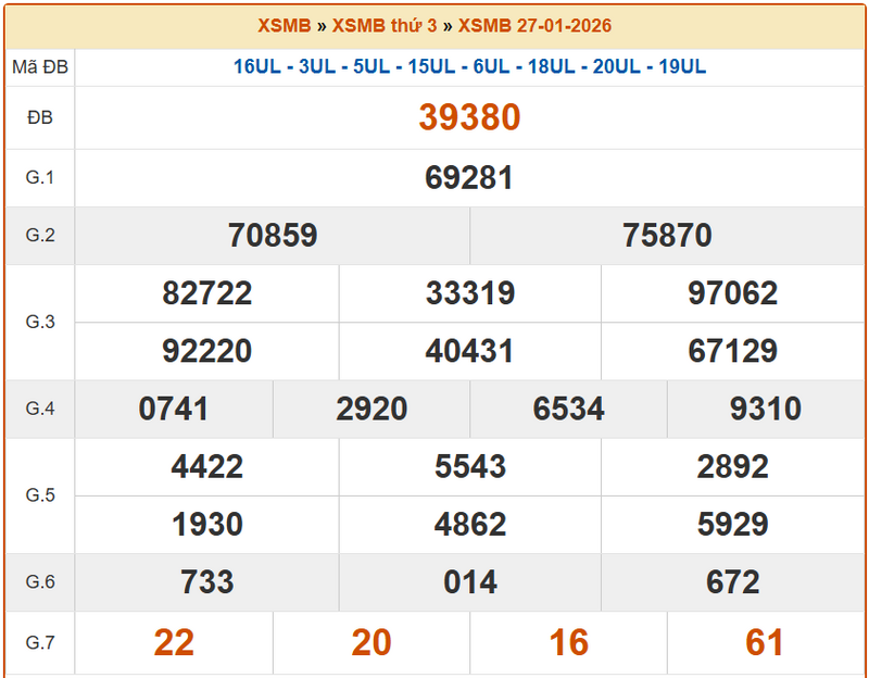 XSQN 27/1, KQXSQN 27/1, kết quả xổ số Quảng Ninh ngày 27/1/2026