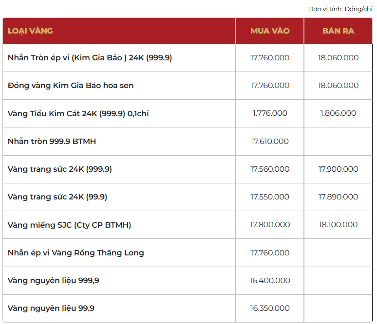 Giá vàng thương hiệu Bảo Tín Mạnh Hải được niêm yết sáng sớm ngày 11/02/2026.