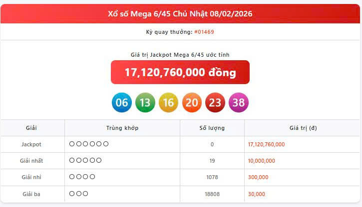 Vietlott 8/2, Vietlott Mega 6/45 ngày 8/2, kết quả xổ số Mega 6/45 ngày 8/2/2026