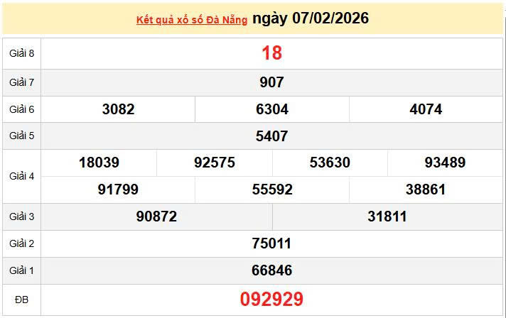 XSDNA 7/2, KQXSDNA 7/2, kết quả xổ số Đà Nẵng ngày 7/2/2026