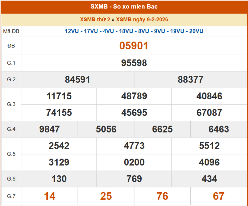 XSMB 9/2, KQXSMB 9/2, kết quả xổ số miền Bắc ngày 9/2/2026