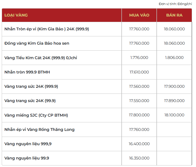 Giá vàng thương hiệu Bảo Tín Mạnh Hải được niêm yết sáng sớm ngày 12/02/2026.