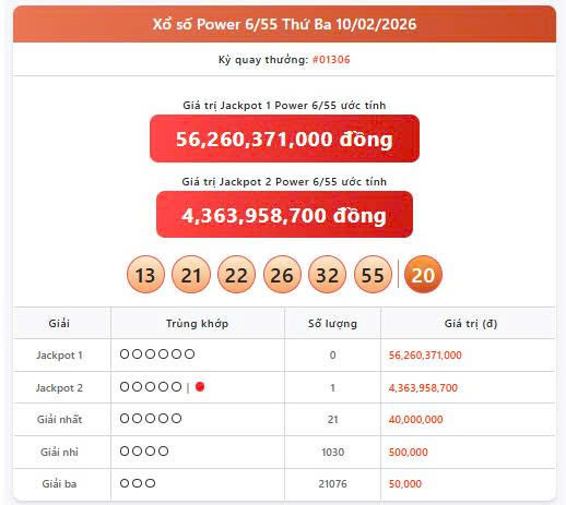 Vietlott 10/2, Vietlott Power 6/55 ngày 10/2, kết quả xổ số Power 6/55 ngày 10/2/2025