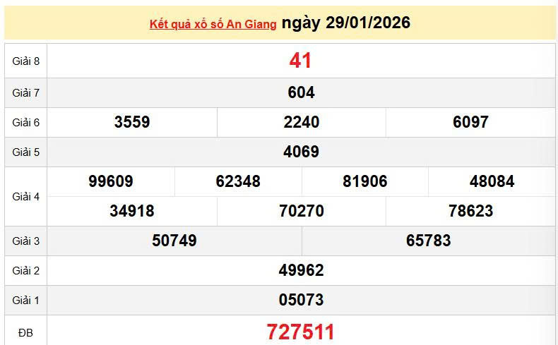 XSAG 29/1, KQXSAG 29/1, kết quả xổ số An Giang ngày 29/1/2026