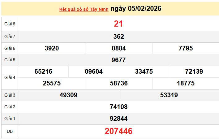 XSTN5/2, KQXSTN 5/2, kết quả xổ số Tây Ninh ngày 5/2/2026