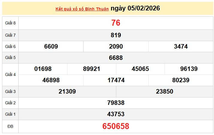XSBTH 5/2, KQXSBTH 5/2, kết quả xổ số Bình Thuận ngày 5/2/2026