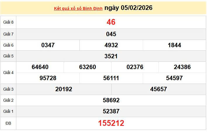 XSBDI 5/2 KQXSBDI 5/2, kết quả xổ số Bình Định ngày 5/2/2026