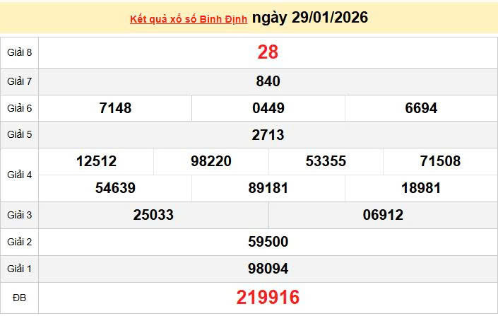 XSBDI 29/1 KQXSBDI 29/1, kết quả xổ số Bình Định ngày 29/1/2026