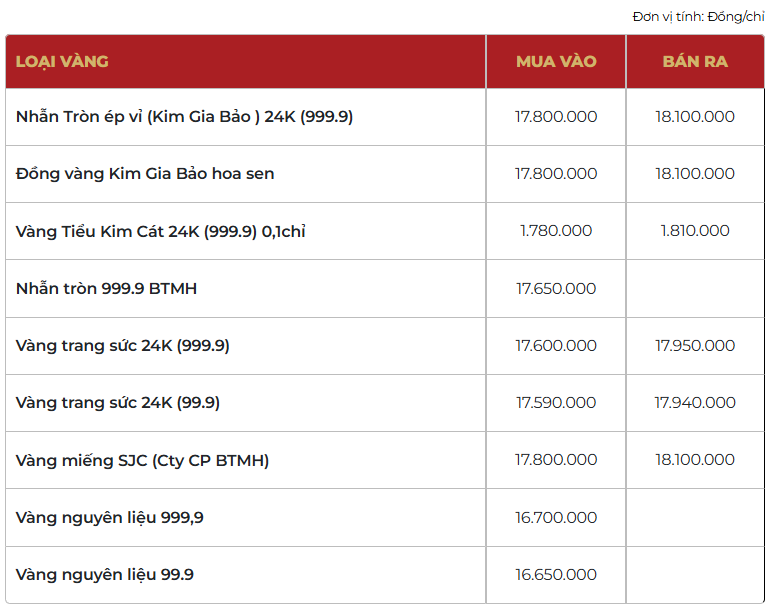 Giá vàng thương hiệu Bảo Tín Mạnh Hải được niêm yết sáng sớm ngày 13/02/2026.