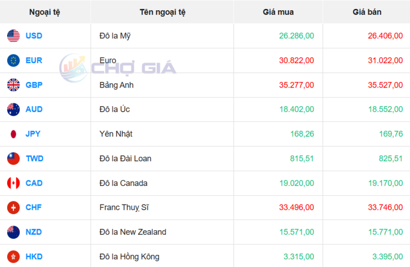 Thị trường USD “chợ đen” ngày 13/2/2026. Nguồn: Chogia.vn