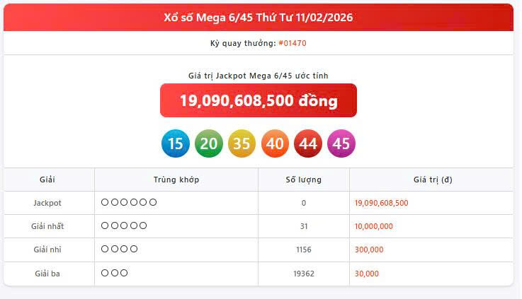 Vietlott 11/2, Vietlott Mega 6/45 ngày 11/2, kết quả xổ số Mega 6/45 ngày 11/2/2026