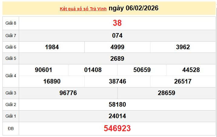 XSTV 6/2, KQXSTV 6/2, kết quả xổ số Trà Vinh ngày 6/2/2026
