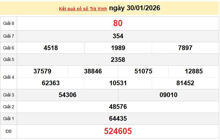 XSTV 30/1, KQXSTV 30/1, kết quả xổ số Trà Vinh ngày 30/1/2026