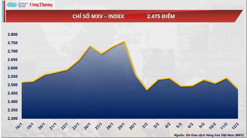 Chỉ số MXV-Index.