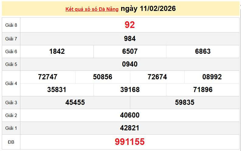 XSDNA 11/2, KQXSDNA 11/2, kết quả xổ số Đà Nẵng ngày 11/2/2026