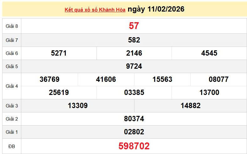 XSKH 11/2, KQXSKH 11/2, kết quả xổ số Khánh Hòa ngày 11/2/2026