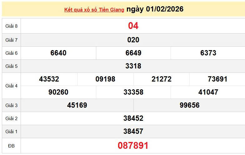 XSTG 1/2, KQXSTG 1/2, kết quả xổ số Tiền Giang ngày 1/2/2026