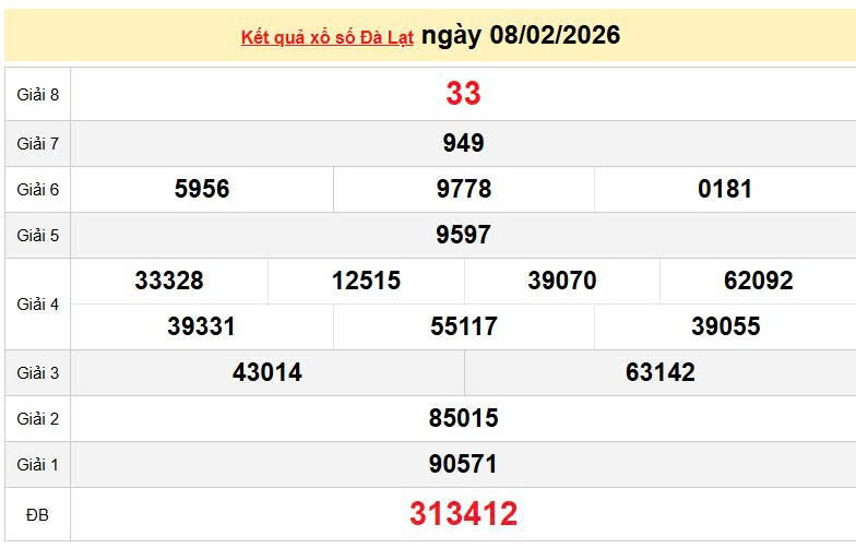 XSDL 8/2, KQXSDL 8/2, kết quả xổ số Đà Lạt ngày 8/2/2026