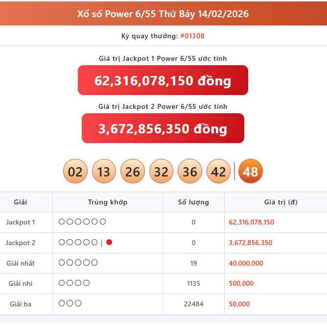Vietlott 14/2, Vietlott Power 6/55 ngày 14/2, kết quả xổ số Power 6/55 ngày 14/2/2026