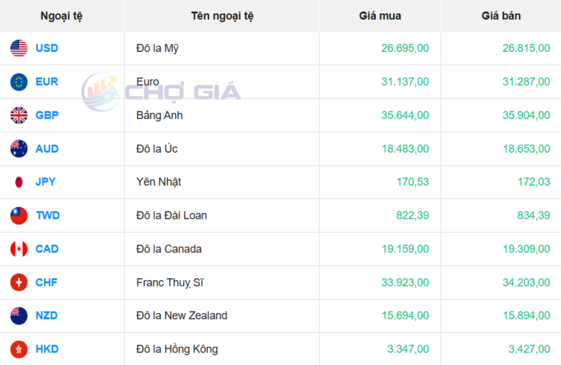 Thị trường USD “chợ đen” ngày 17/2/2026. Nguồn: Chogia.vn