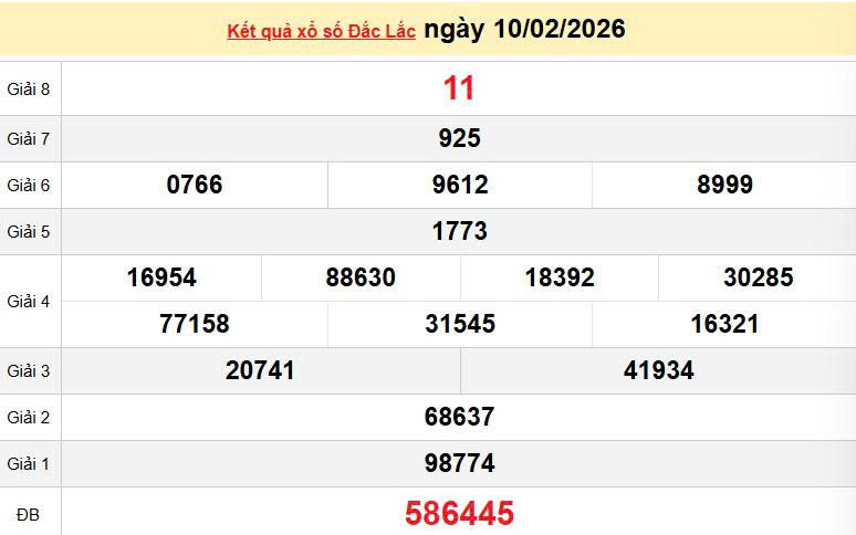 XSDLK 10/2, KQXSDLK 10/2, kết quả xổ số Đắk Lắk ngày 10/2/2026
