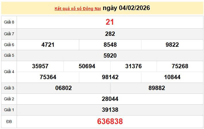 XSDN 4/2, KQXSDN 4/2, kết quả xổ số Đồng Nai ngày 4/2/2026