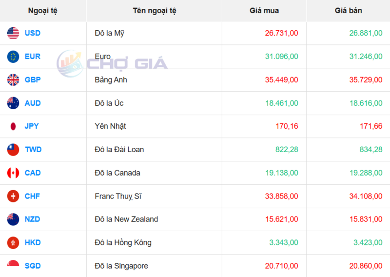 Thị trường USD “chợ đen” ngày 19/2/2026. Nguồn: Chogia.vn