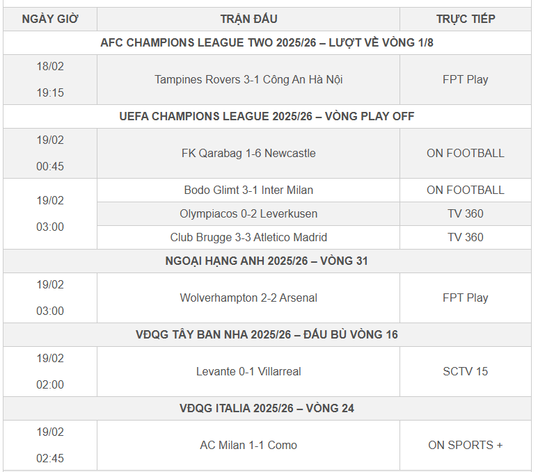 Kết quả bóng đá hôm nay 19/2 - mùng 3 Tết
