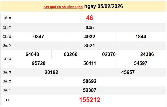 XSBDI 5/2 KQXSBDI 5/2, kết quả xổ số Bình Định ngày 5/2/2026