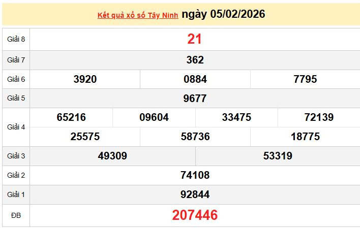 XSTN 5/2, KQXSTN 5/2, kết quả xổ số Tây Ninh ngày 5/2/2026