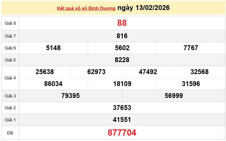 XSBD 13/2, KQXSBD 13/2, kết quả xổ số Bình Dương ngày 13/2/2026