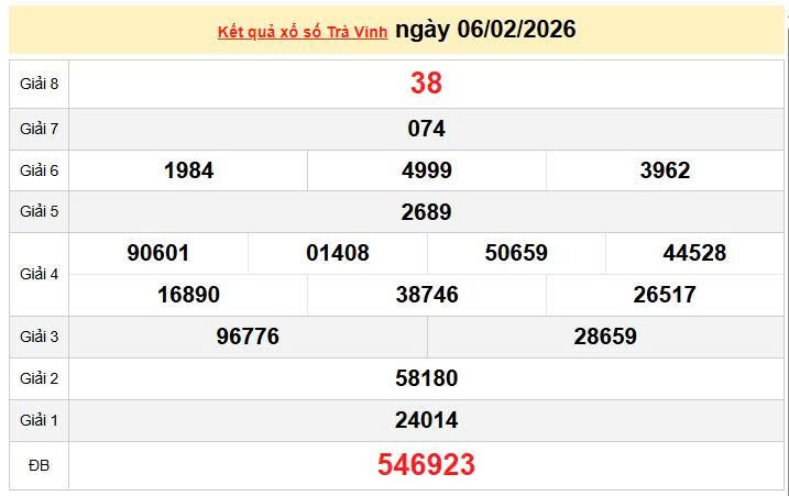XSTV 6/2, KQXSTV 6/2, kết quả xổ số Trà Vinh ngày 6/2/2026