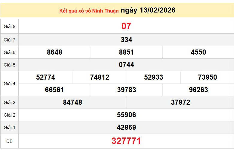 XSNT 13/2, KQXSNT 13/2, kết quả xổ số Ninh thuận ngày 13/2/2026