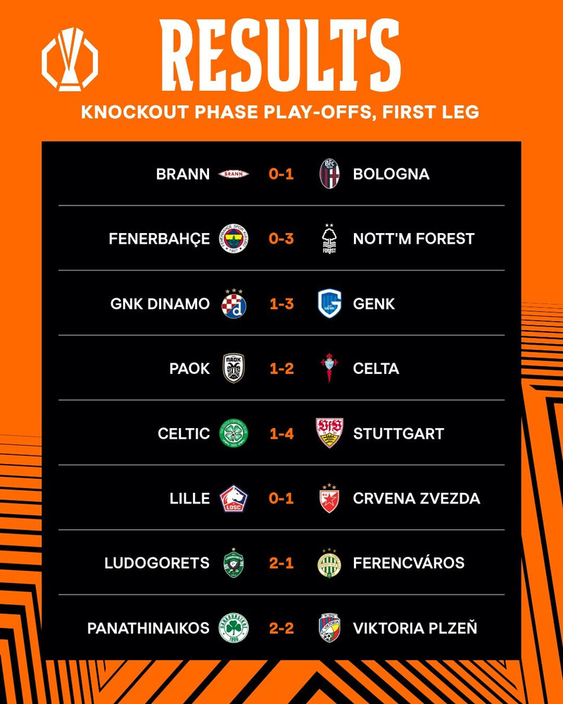 Kết quả bóng đá hôm nay 20/2 - mùng 4 Tết