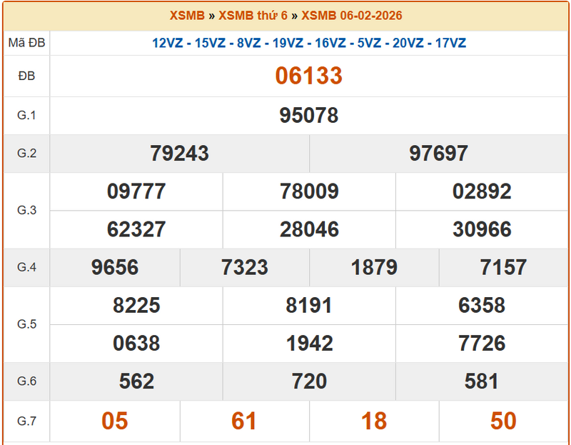 XSHP 6/2, KQXSHP 6/2, kết quả xổ số Hải Phòng ngày 6/2/2026