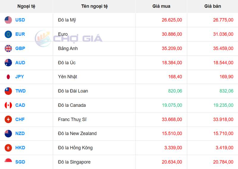 Thị trường USD “chợ đen” ngày 21/2/2026. Nguồn: Chogia.vn