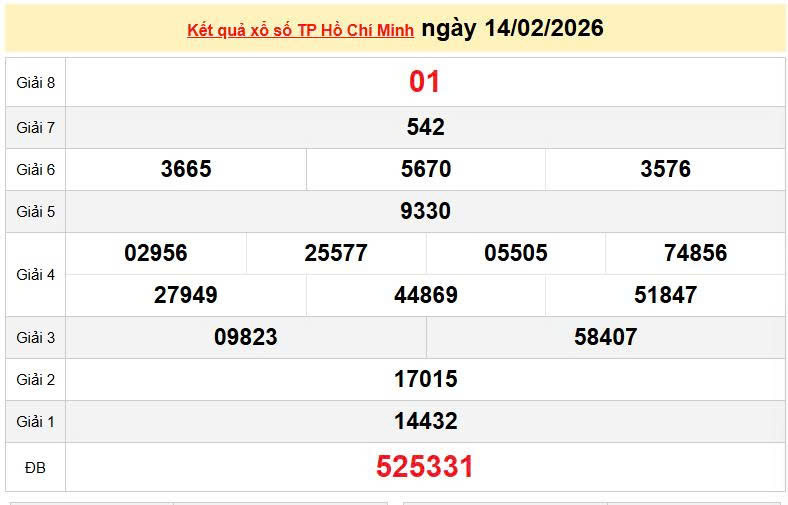 XSHCM 14/2, KQXSHCM 14/2, kết quả xổ số TP. Hồ Chí Minh ngày 14/2/2026