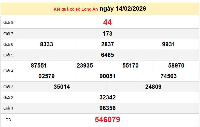 XSLA 14/2, KQXSLA 14/2, kết quả xổ số Long An ngày 14/2/2026