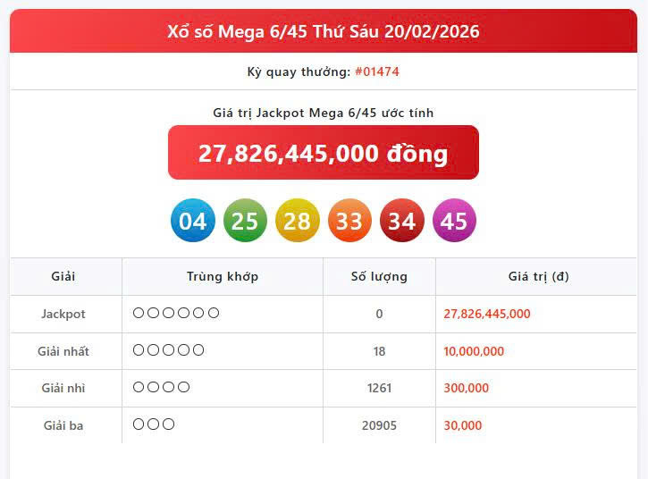 Vietlott 20/2, Vietlott Mega 6/45 ngày 20/2, kết quả xổ số Mega 6/45 ngày 20/2/2026